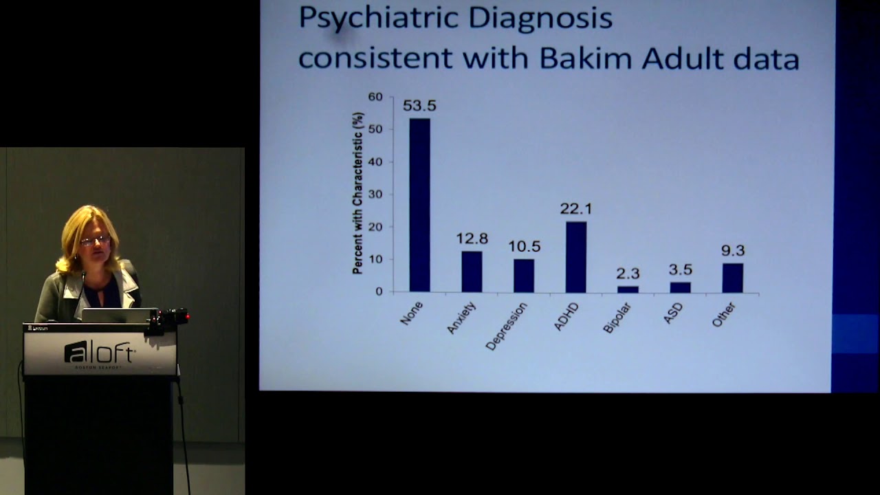 Parent-Reported Executive Dysfunction in Children & Teens with Chiari Type 1 - Maureen Lacy, PhD