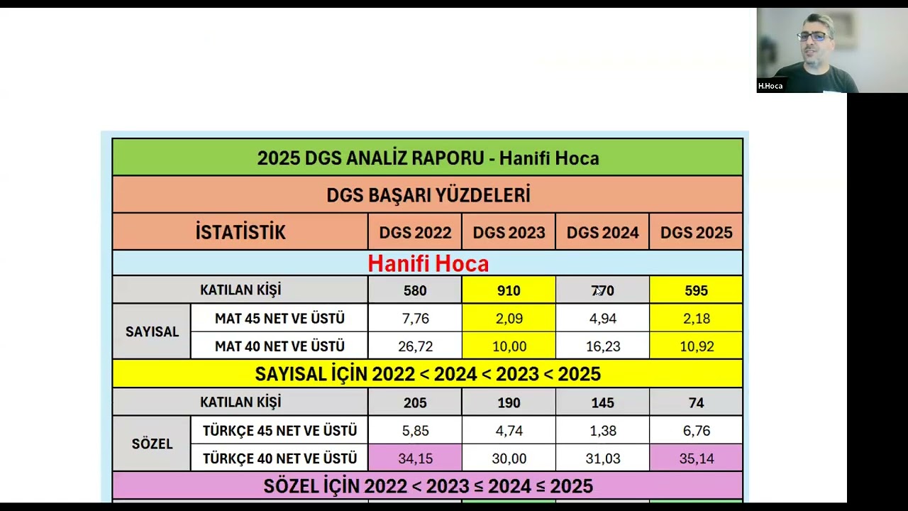 2025 DGS RAPORU - YIĞILMALAR VE NETLER - DGS ZORLUK SEVİYESİ - HANGİ YIL DGS DAHA ZOR #dgs2025 
