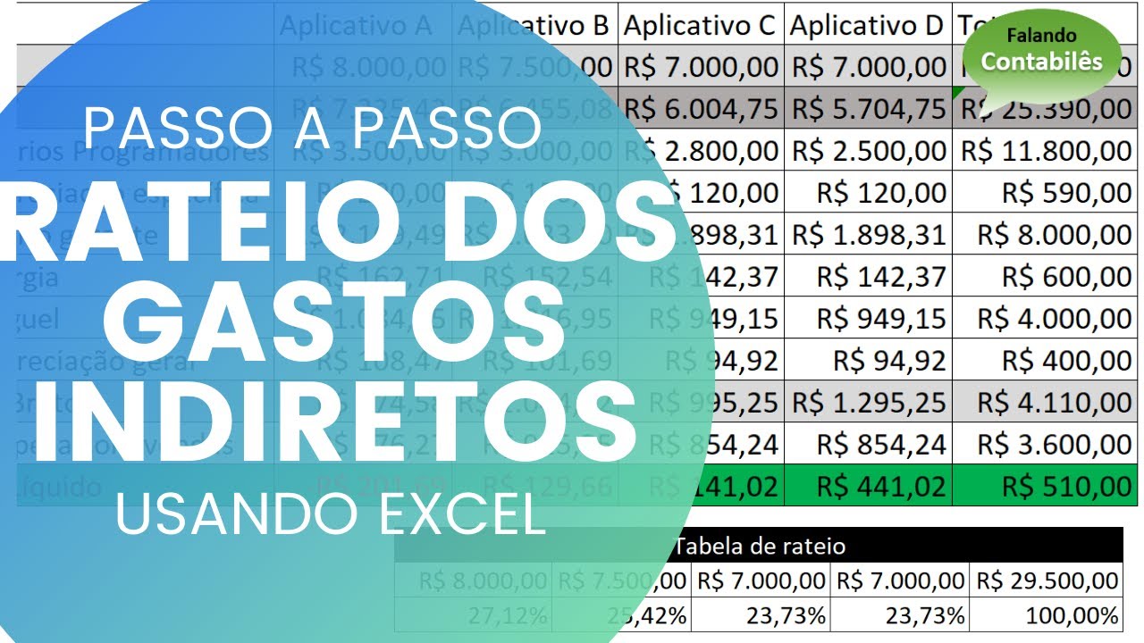 Rateio de gastos indiretos