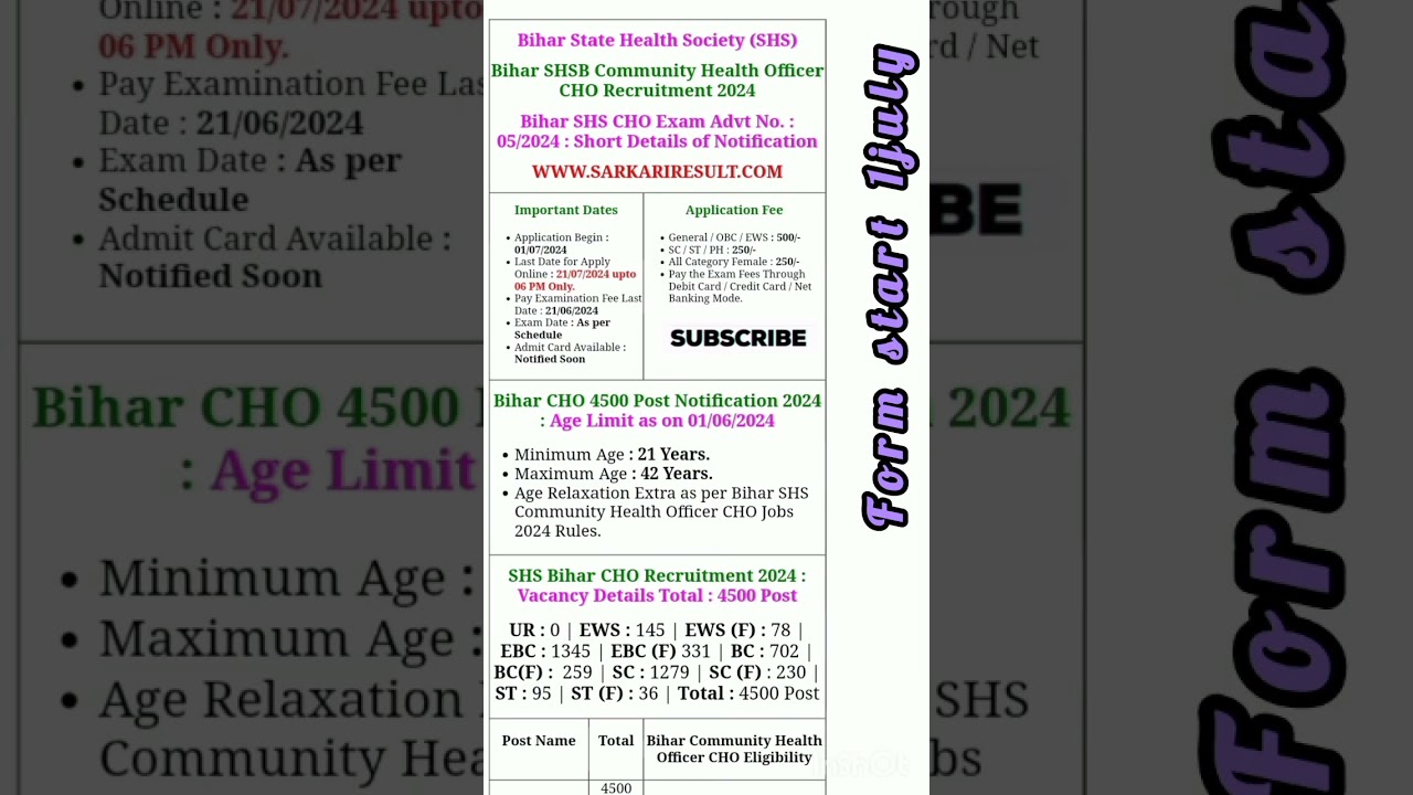 Bihar SHSB CHO Online Form 2024