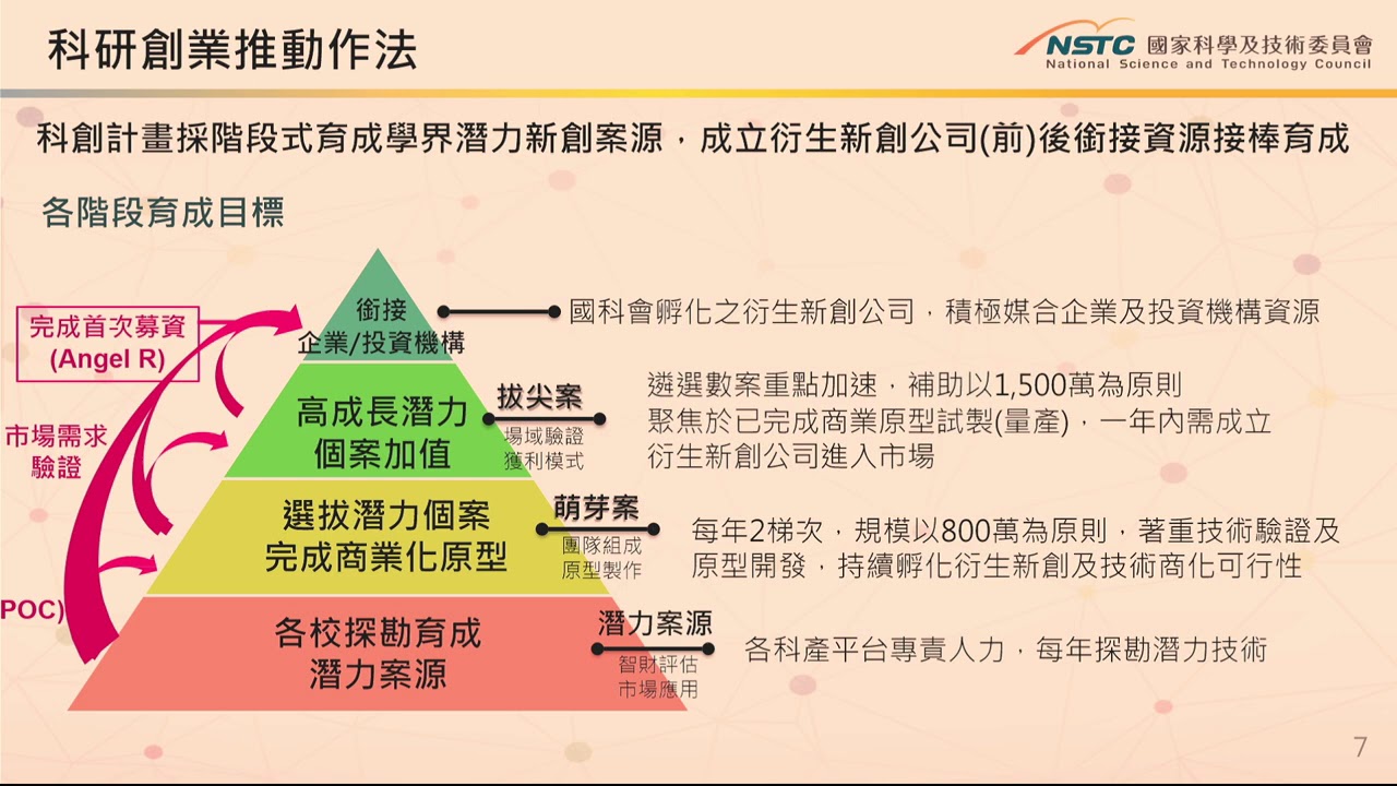 國科會-科研創業計畫 115-2徵案說明會