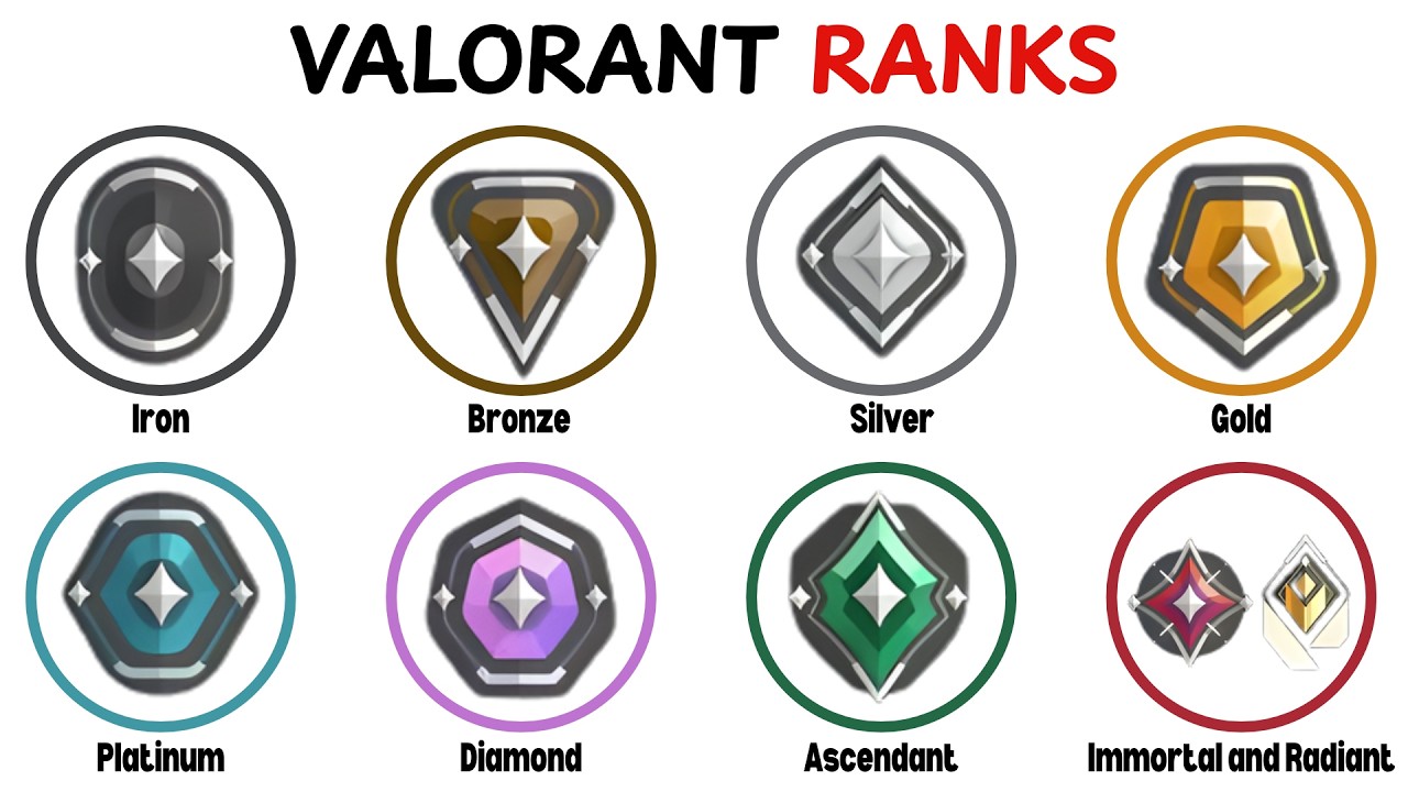 Every Valorant Rank Explained In 12 Minutes
