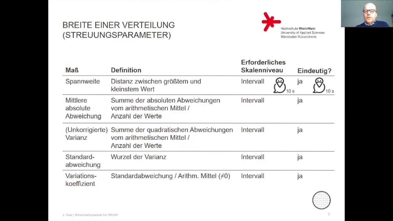07.Streuungsparameter