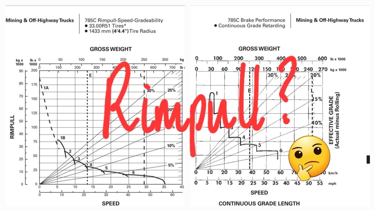 How to read rimpull and retard curves 📉