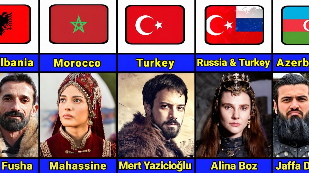 Nationality of Kuruluş Orhan Actors