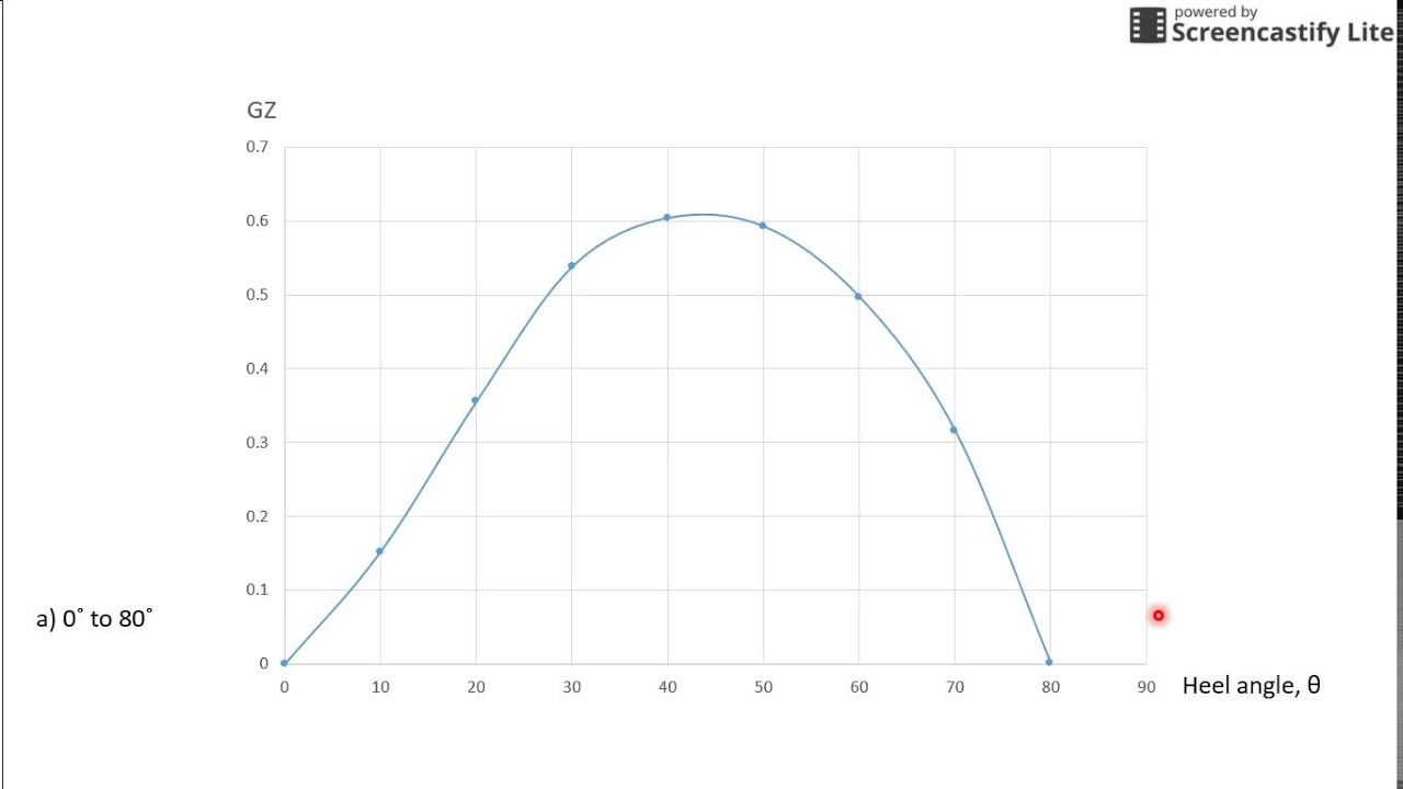 GZ Curve Calculations