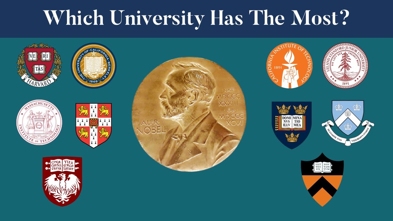 List of Nobel laureates by university affiliation (1901-2020) | Nobel Prize | TOP50