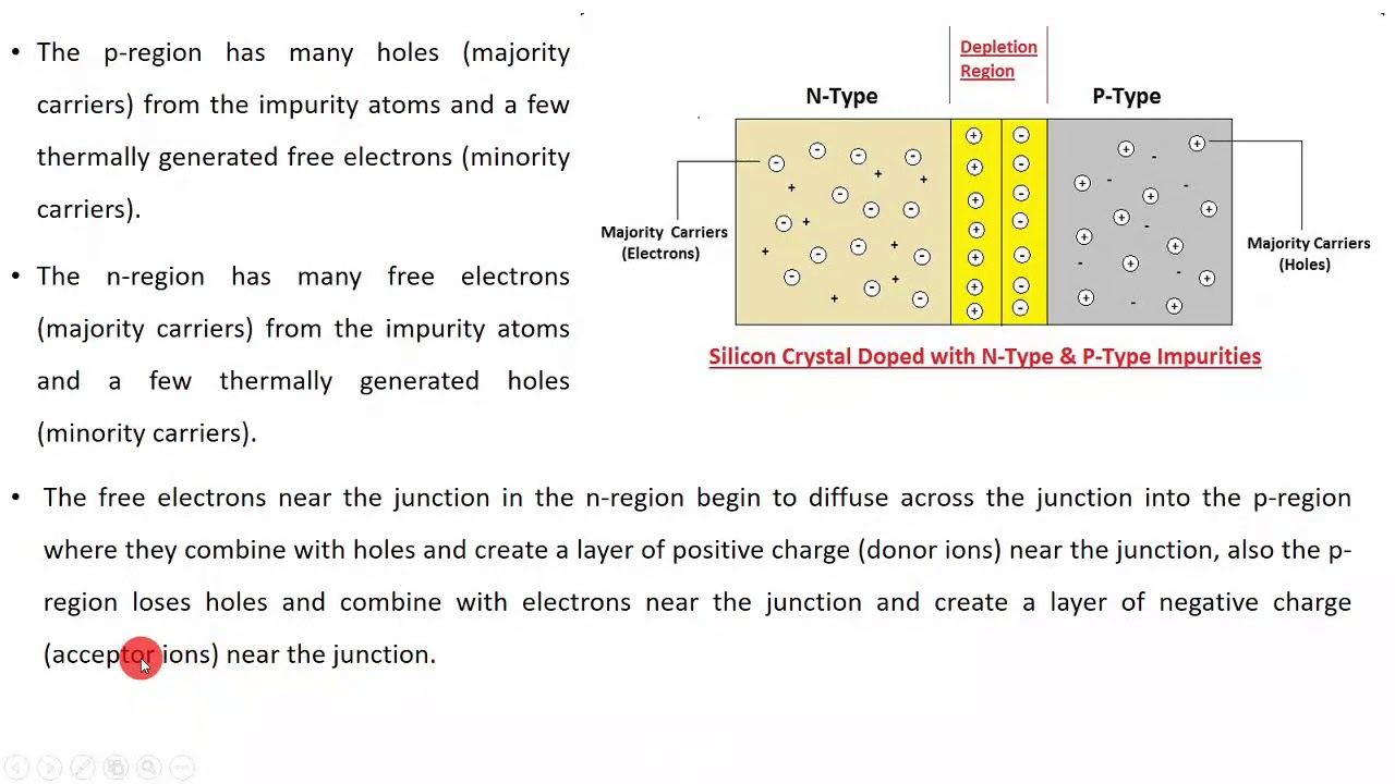 The Diode / (الصمام الثنائي (الدايود