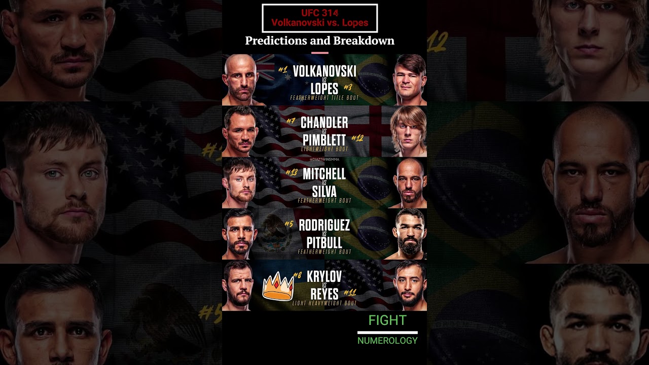 UFC 314 Valkanovski vs Lopes April 12, 2025 #Prediction #breakdown #toppicks #ufc #mma#fightnight