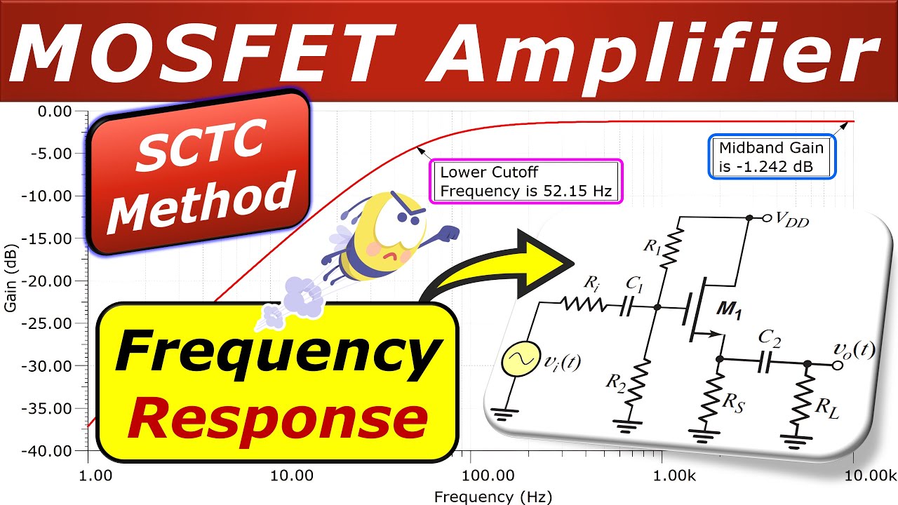 MOSFET Source Follower 🔥 Low-Frequency Response 🎯 Coupling Capacitors (Gain & Cutoff) 👉 SCTC Method
