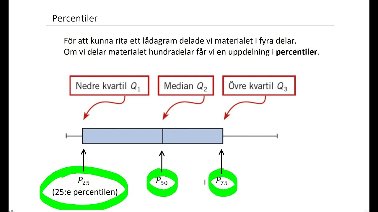Matematik 2abc: Statistik - Percentiler