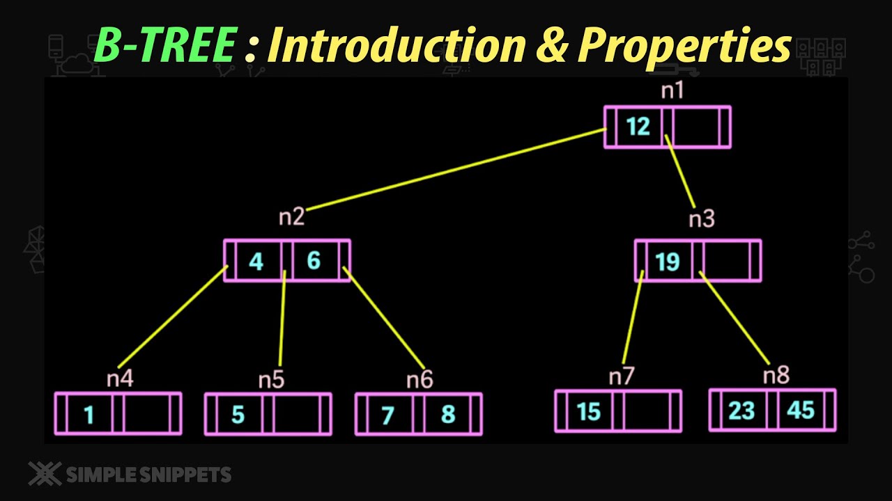 B-Tree Data structure | Introduction & Properties | DSA