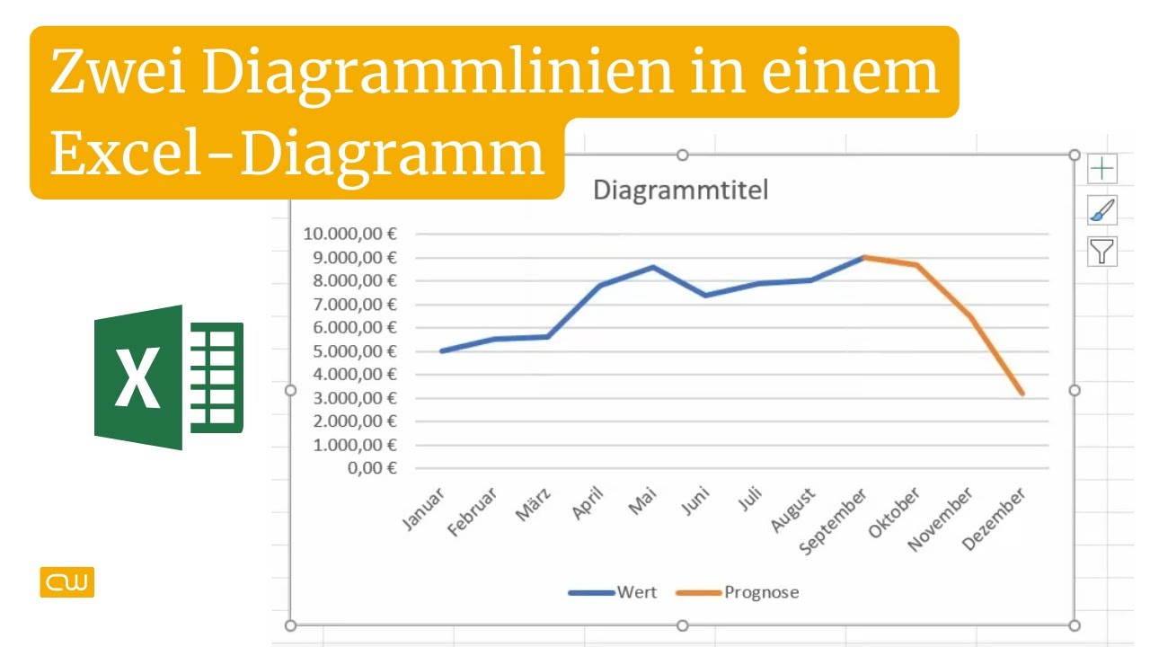 Microsoft Excel Tutorial: Zwei Diagrammlinien in einem Excel Diagramm verwenden
