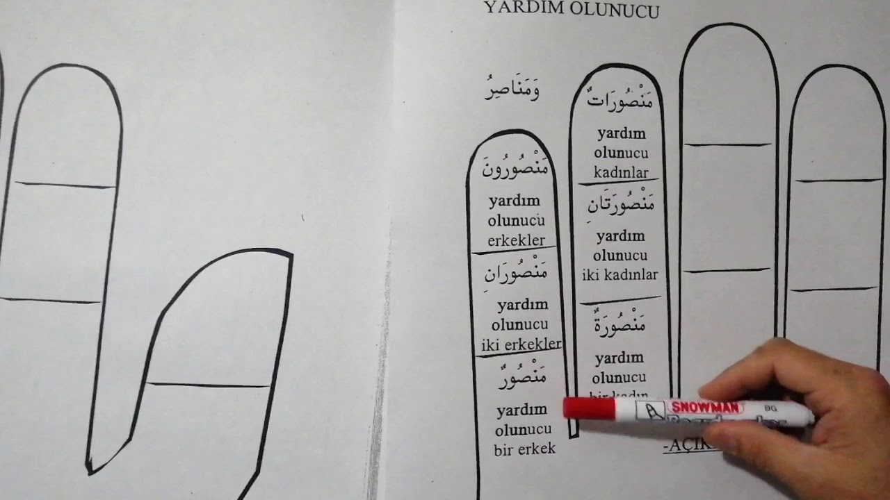 5-İsmi Meful nedir? Nasıl çekilir?