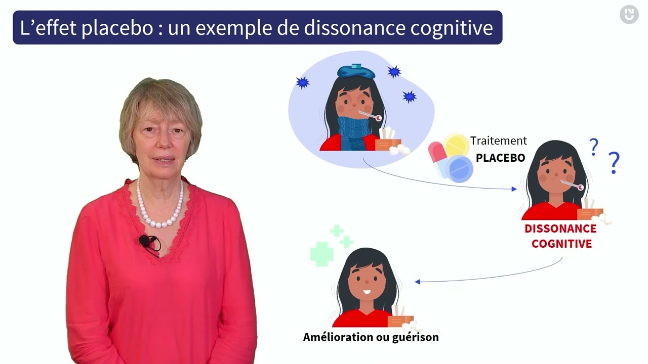 Chapitre 1c : La dissonance cognitive