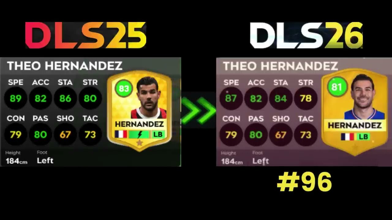 DLS 26 | 🔥 TOP 100 BEST PLAYERS – NEW RATINGS in Dream League Soccer 2026 Ft. Mbappé, Messi, Ronaldo