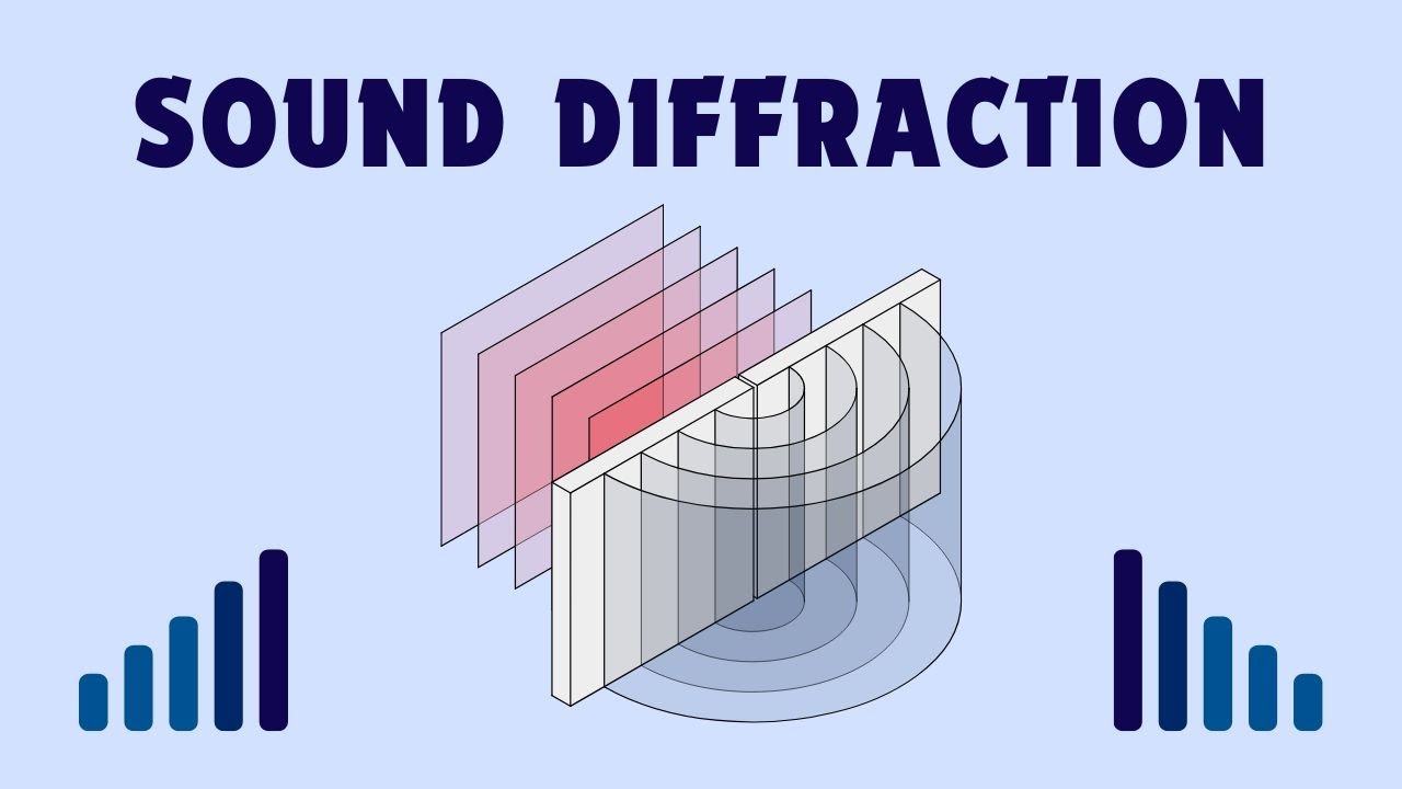 Sound Diffraction explained