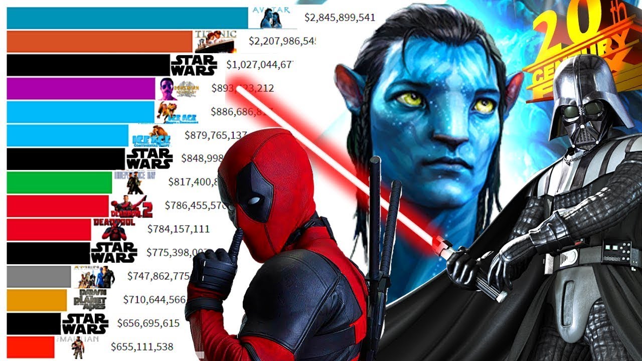 Top 15 20th Century Fox Movies of All Time 1990 - 2021