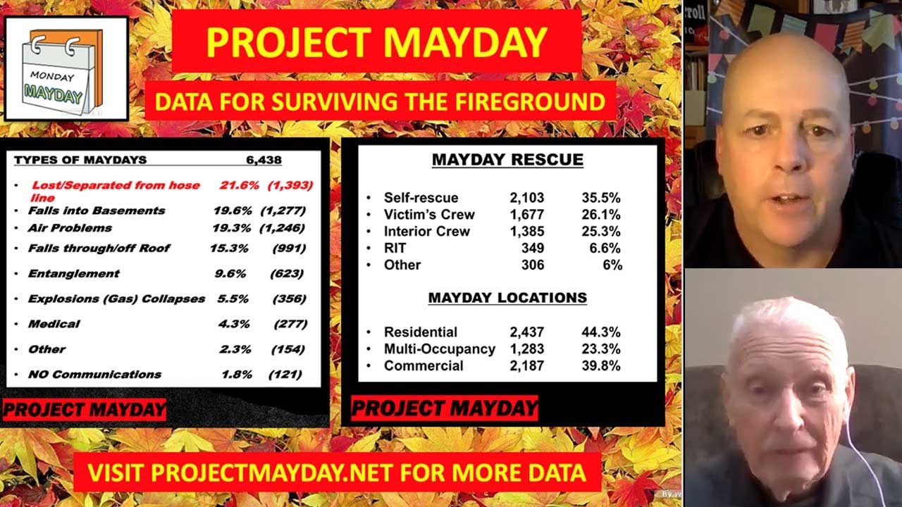 Mayday Monday: Project Mayday