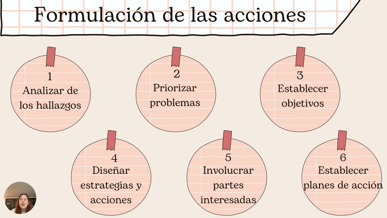 6  Video Conferencia   De la Investigación a la Accion Planificación Estrategica