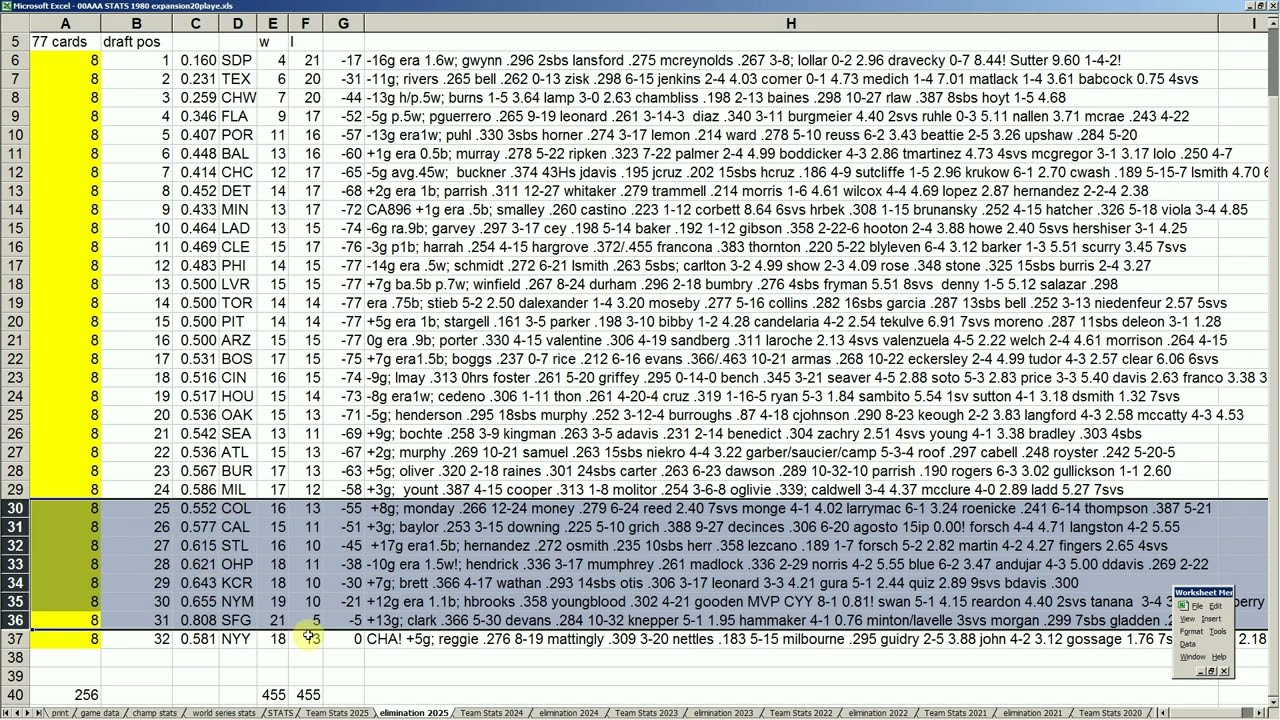 Strat-O-Matic Baseball EXCEL 1981-84 Fall League End Of Season and Post Strike News