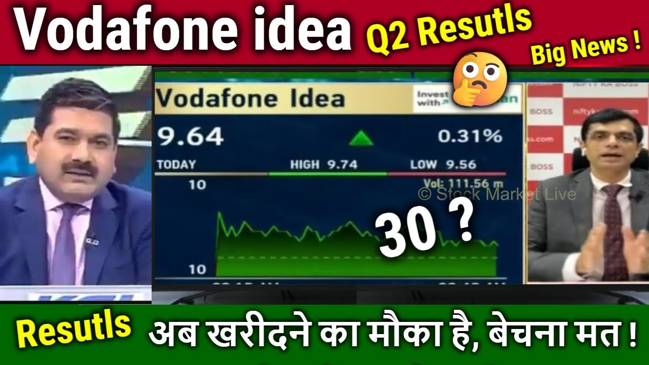 Vodafone idea share latest news,Q2 Results Analysis Anil Singhvi/buy ?,vi share news,VI target 2026