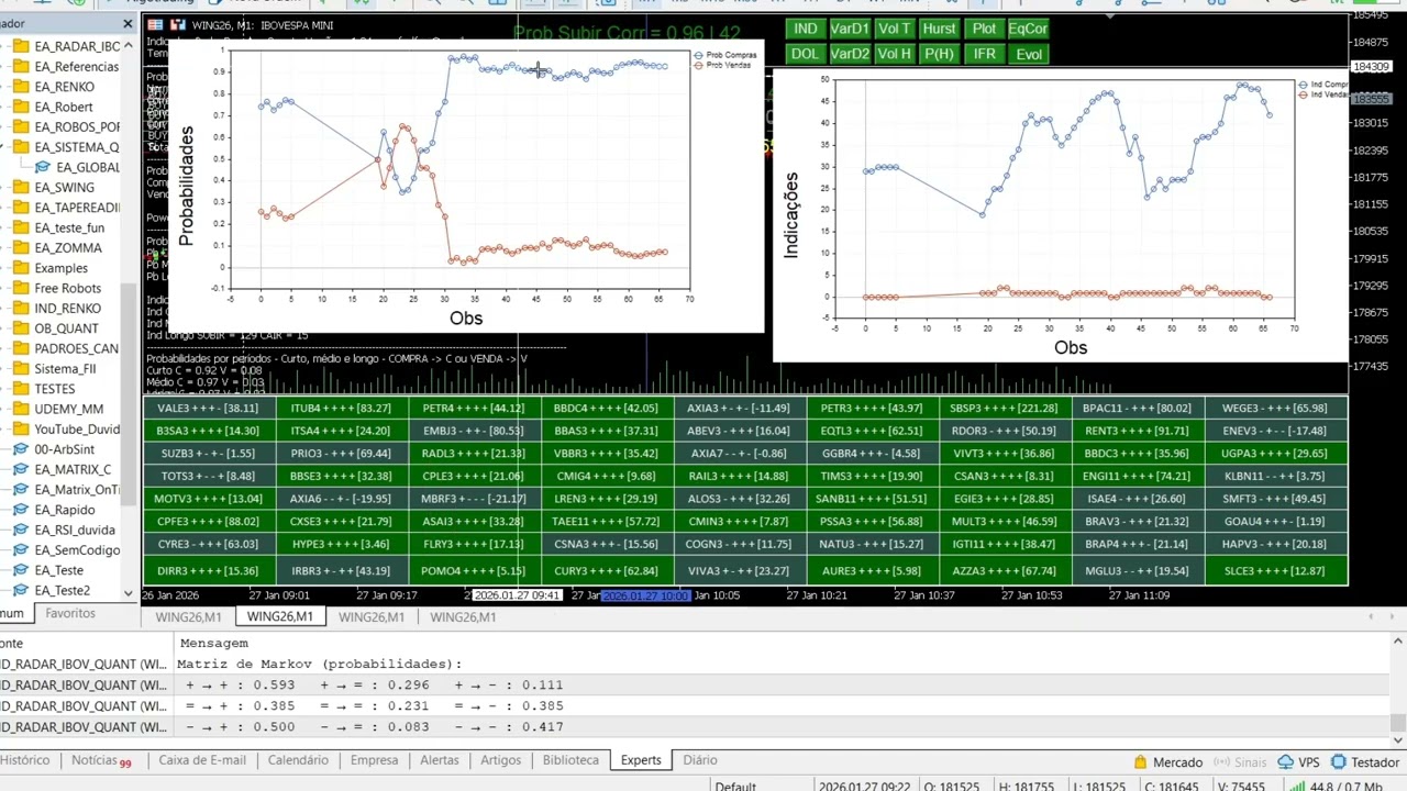Quando o Score supera a Causalidade | Econofísica | Daytrade