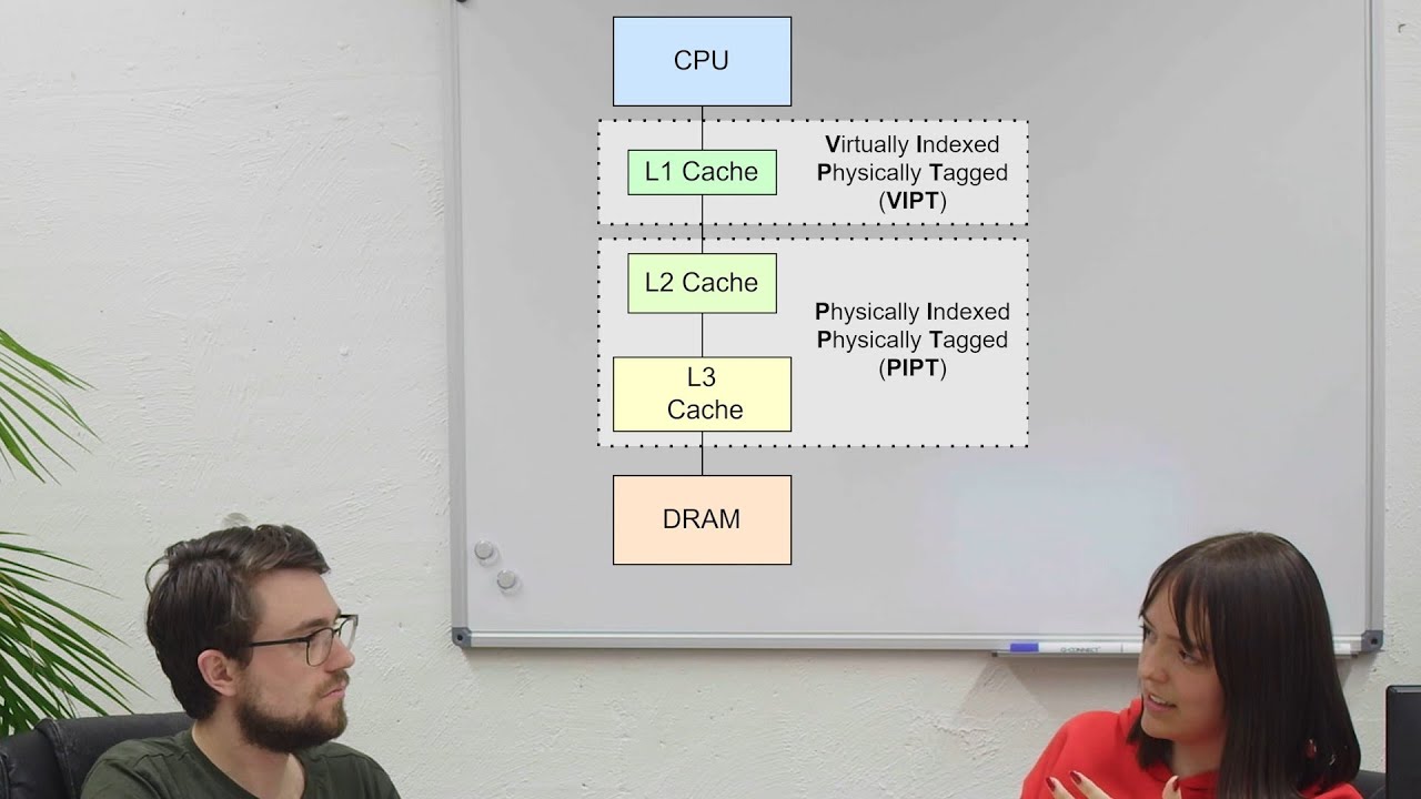Down the Rabbit Hole -- The Security of How Virtual Memory and Caches Work -- Episode 3.1