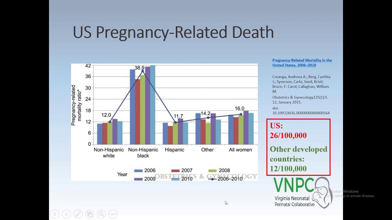 Obstetric Hemorrhage: How Patient Safety Bundles Can Help Improve Outcomes