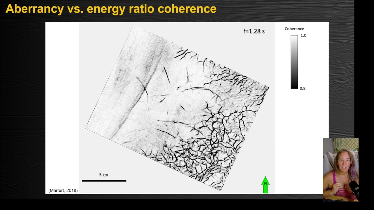 Aberrancy Seismic Attributes - Anomaly Detection in Seismic Data