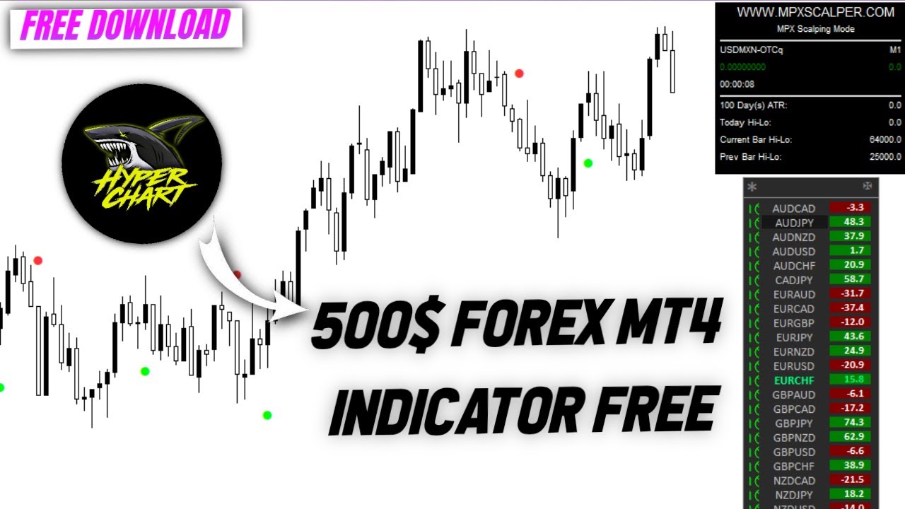 $500 Premium Forex Indicator FREE 🔥 | Replace Your Price Action Strategy in 2025