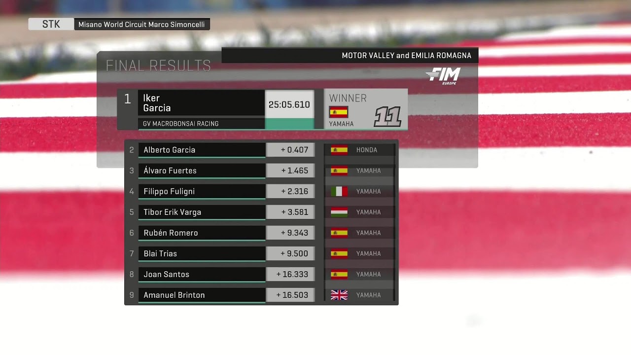 LIVE 🔴 RACES | Round 5 Misano 🇮🇹 | 2025 FIM JuniorGP&trade; World Championship