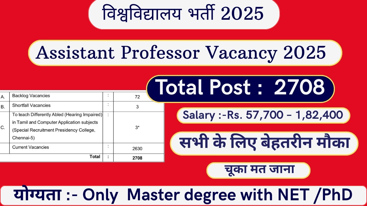असिस्टेंट प्रोफेसर की 2708  वैकेंसी पर जरूर भरें फॉर्म | Master degree with NET @TheUniversityjobs