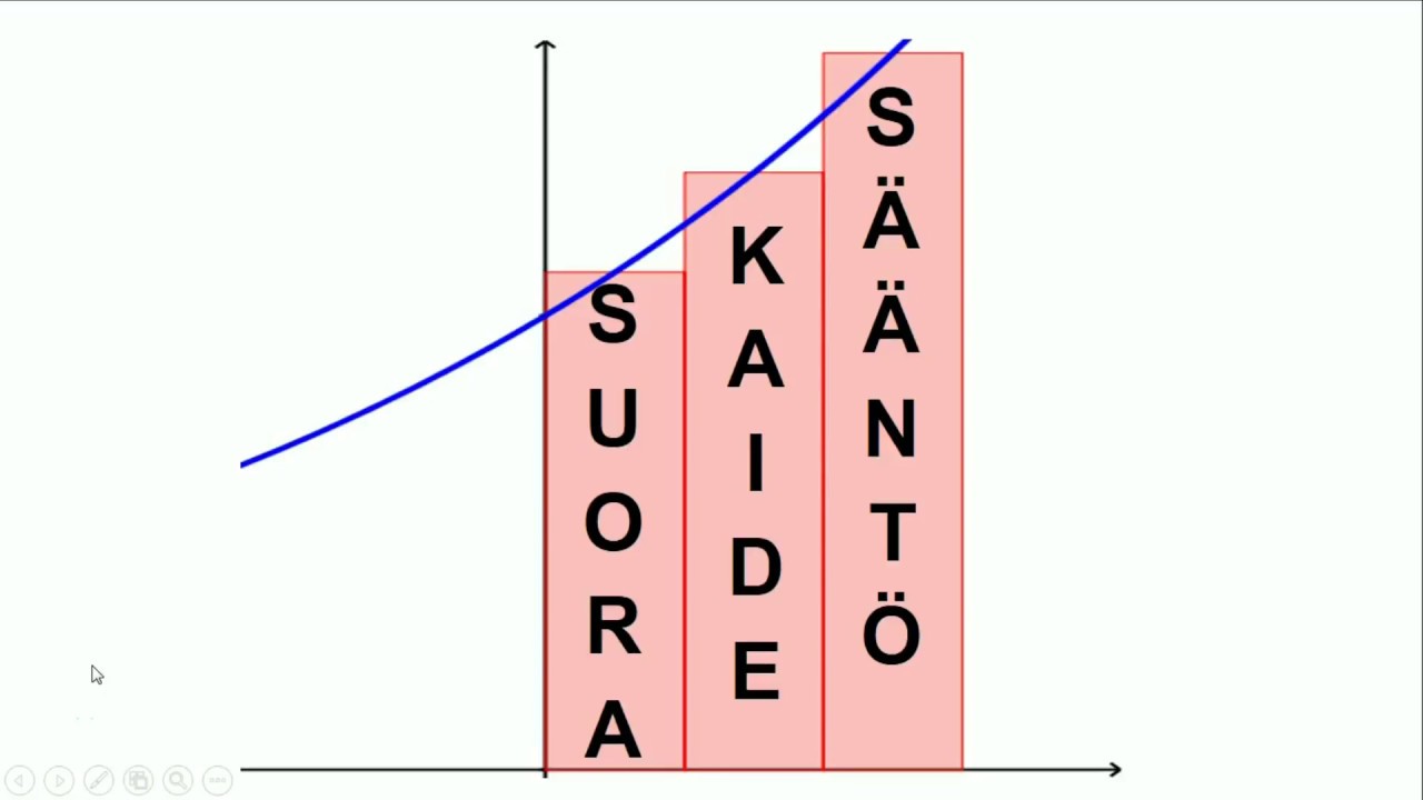 Suorakaidesääntö