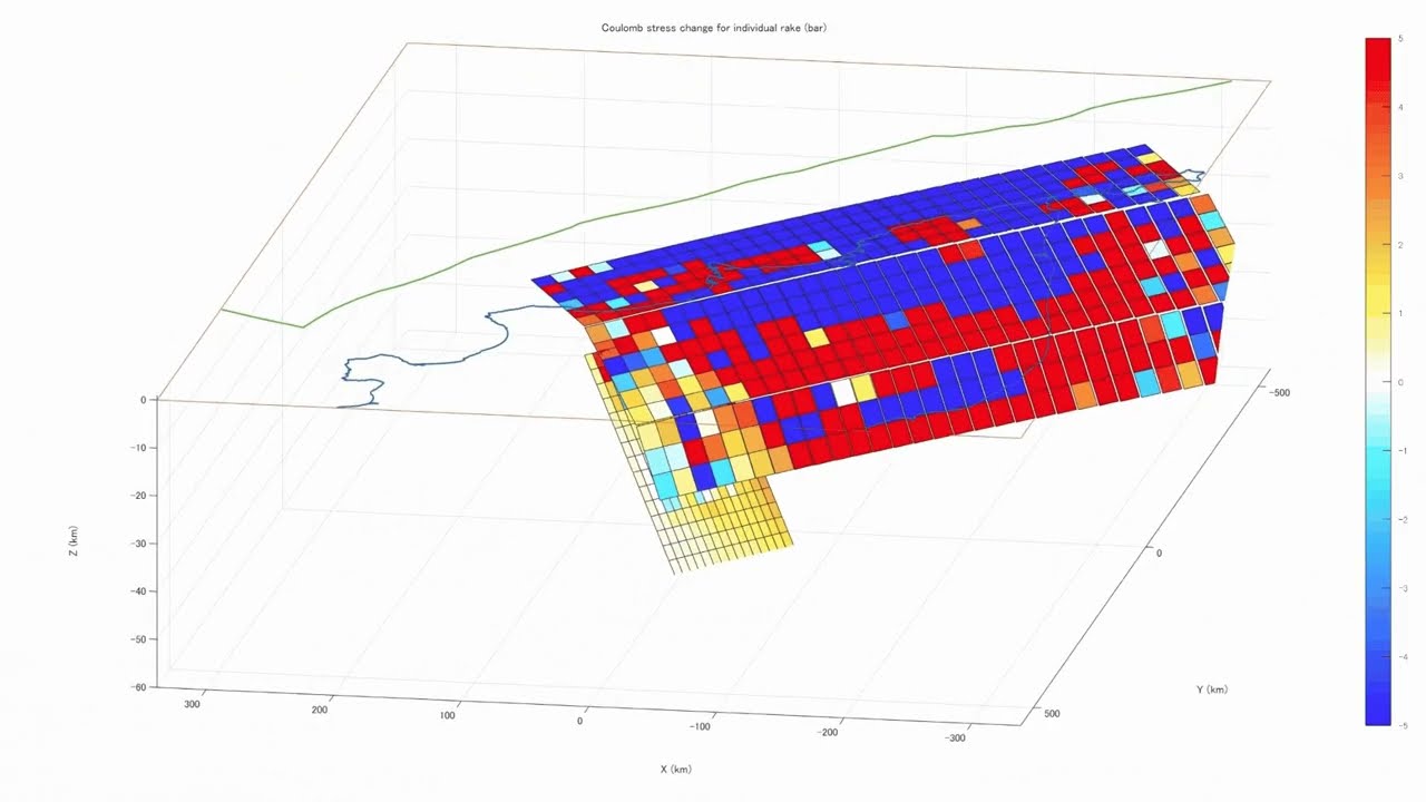 Coulomb 4.0 makes GIFS!