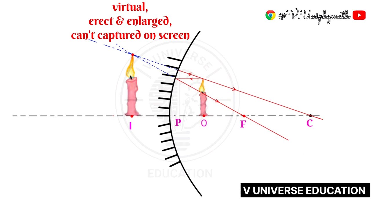 TSSCERT - 10th physics - 1. Reflection of light at curved surfaces - formation of images (concave)-2