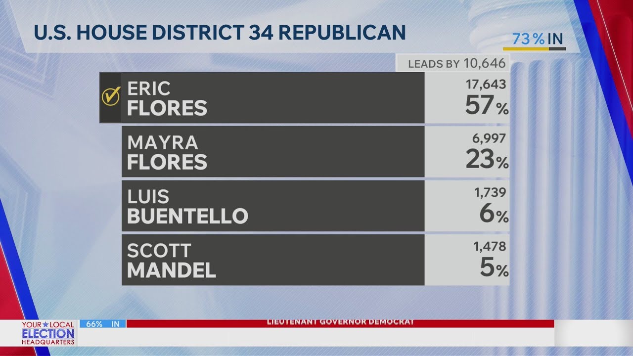 partly cloudy skies expected for the night