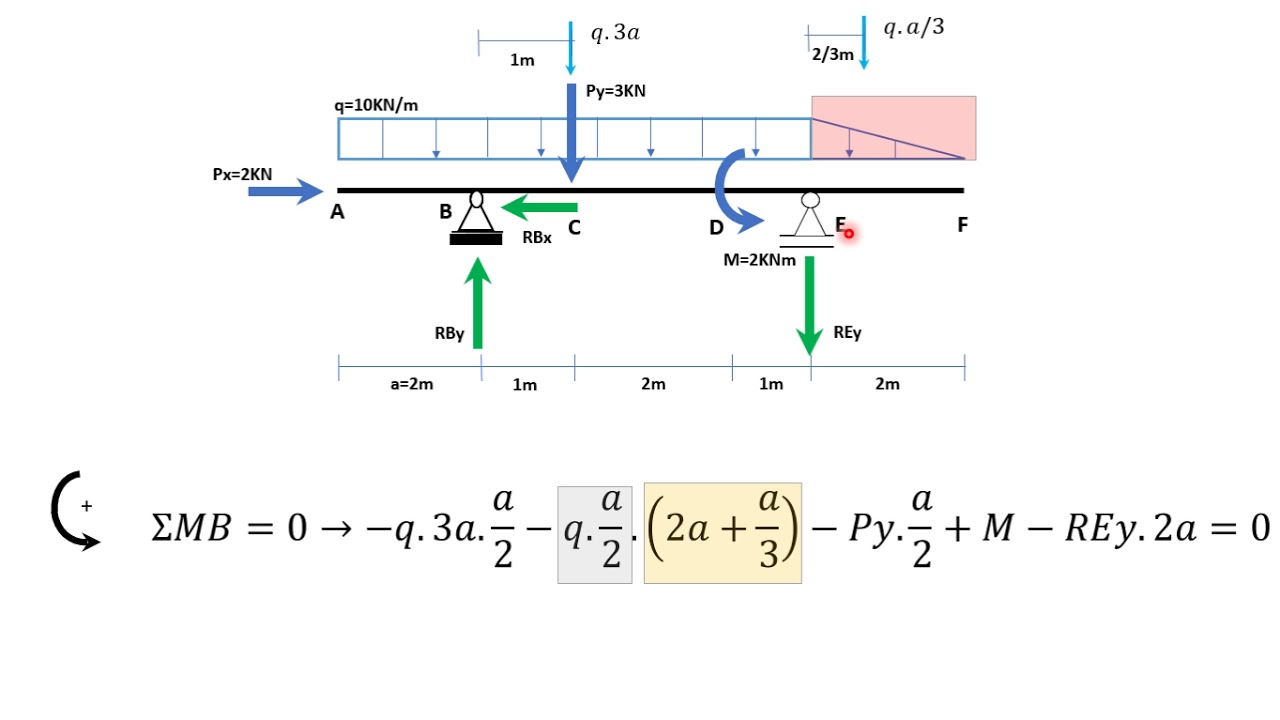CALCULO DE REACCIONES EN VIGA