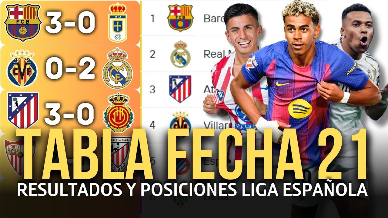 TABLA DE POSICIONES DE LA LIGA ESPA&Ntilde;OLA Y RESULTADOS HOY 2025 / 2026 | BARCELONA GOLEA A REAL OVIEDO