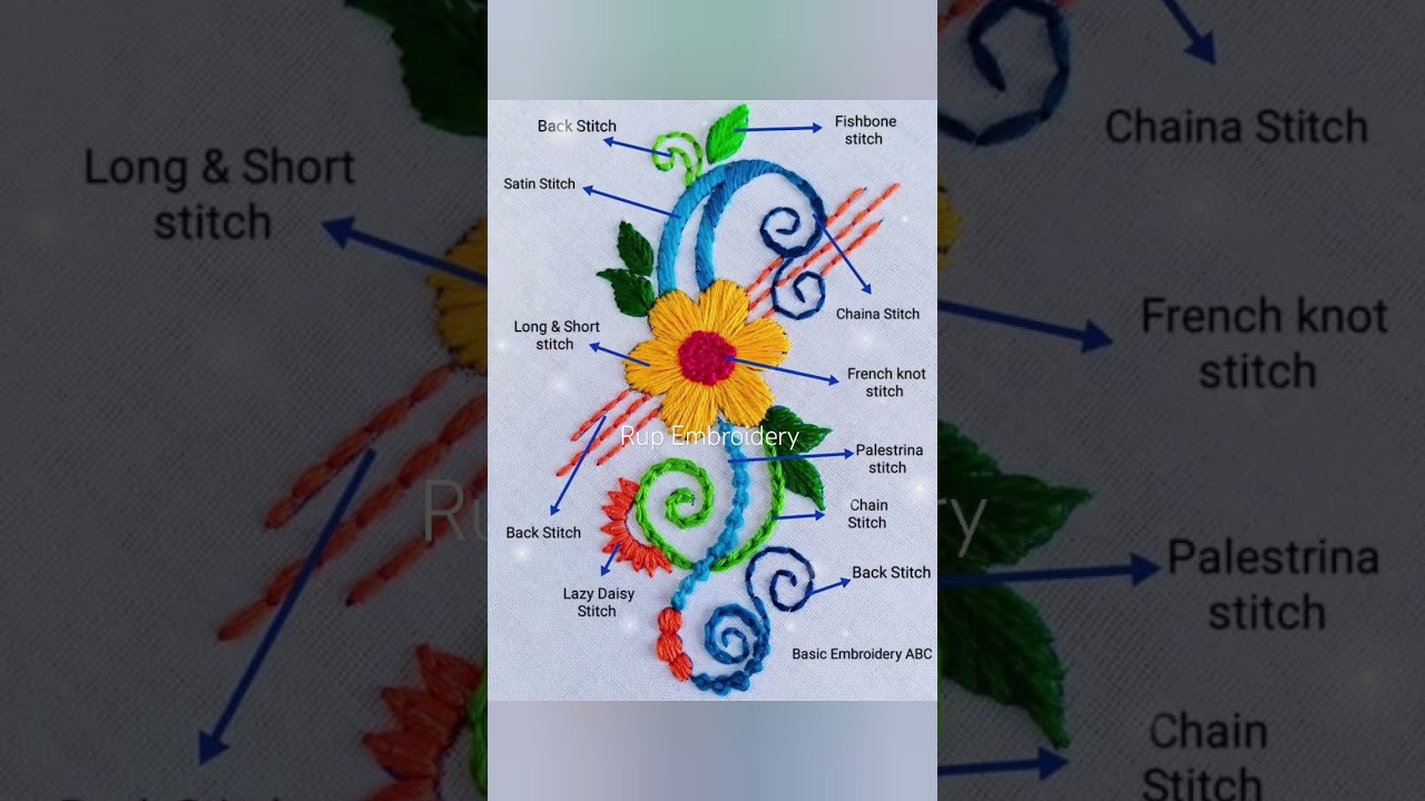 Hand Embroidery Designs With stitches Name guide 📝