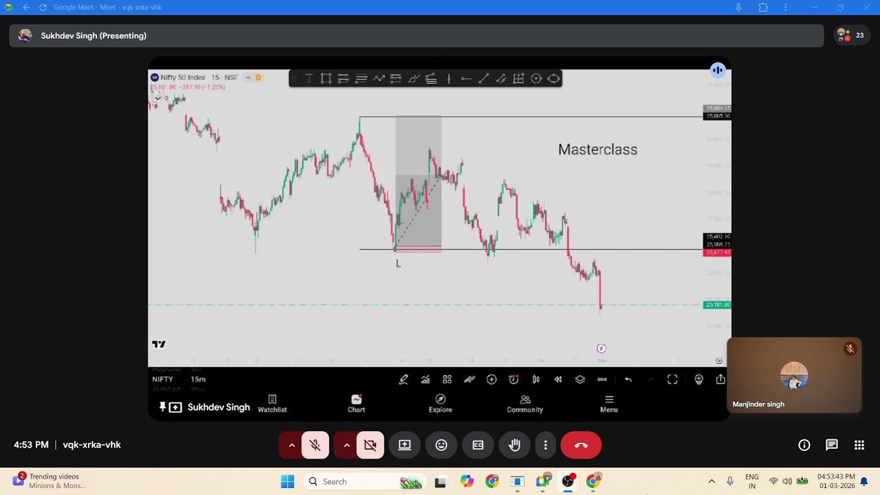 spooky traders 1 Class Basic To Advance Live Master Class (1-03-2026)