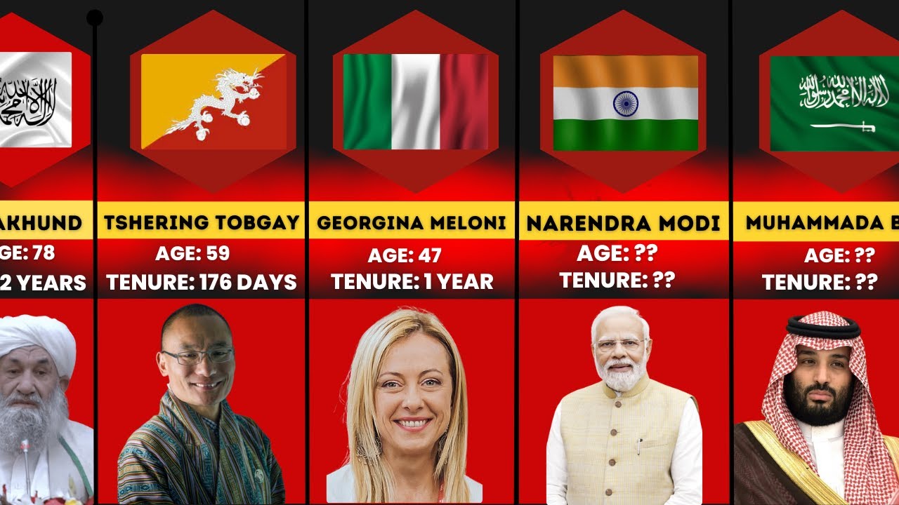 Comparison: Current Prime Ministers Their Age & Tenure