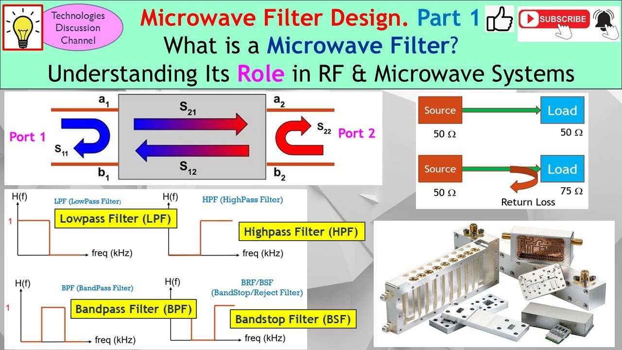 Filter Design #1. How Microwave Filters (LPF, BPF, etc.) Select or Block Signals for RF Performance.