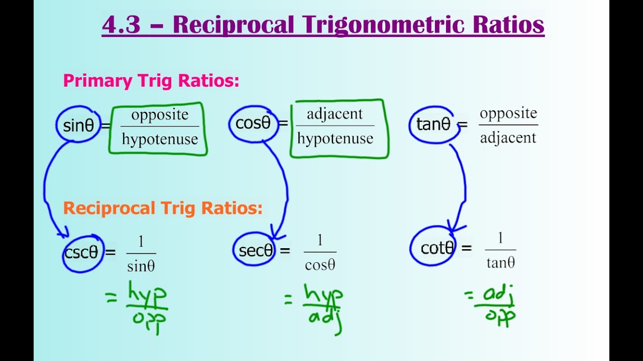 4.3 - Reciprocal Trigonometric Ratios