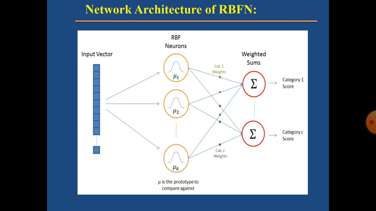 5.5 RBF Network Design and training in ANN