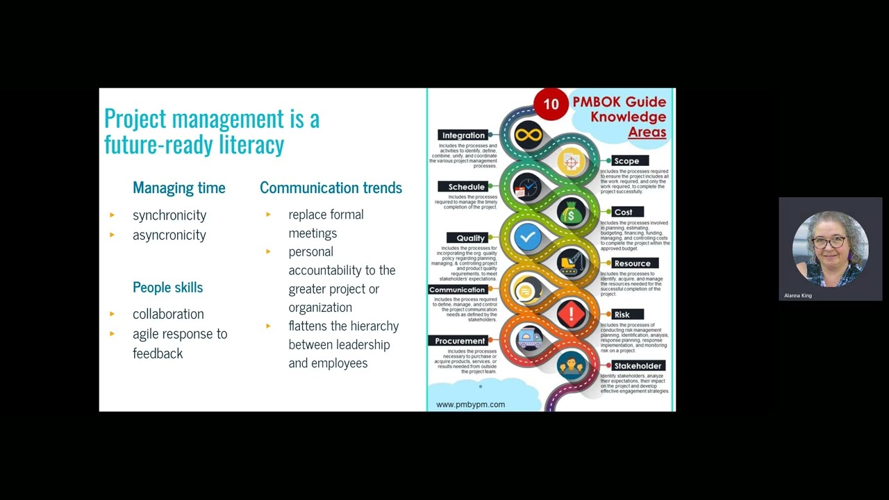 Inquiry project management tools for tired teachers