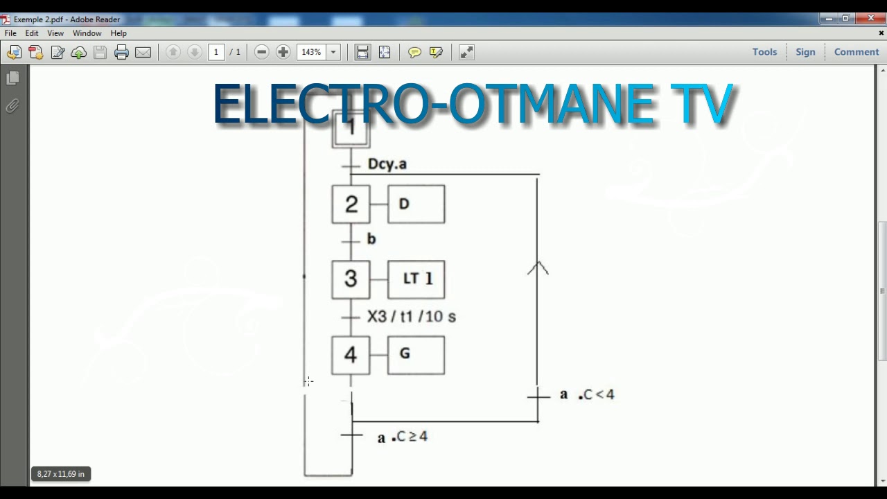 unity pro compteur