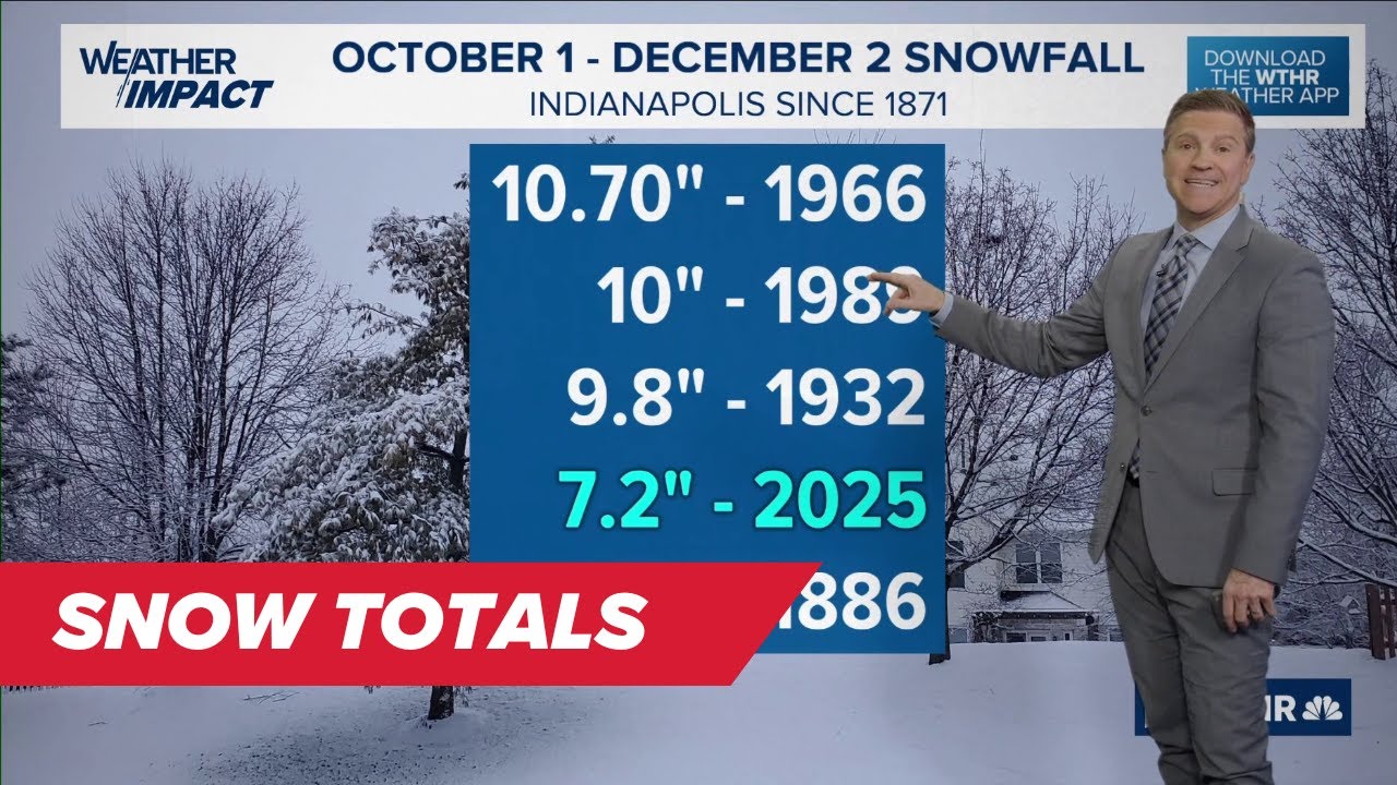 Snowiest winter start in Indianapolis since 1989 | Snow Totals + Forecast