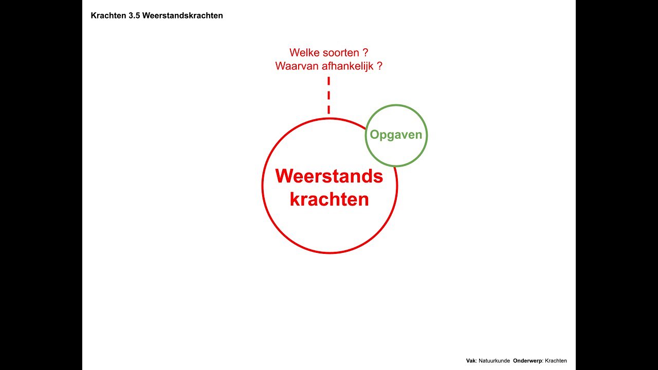 Weerstandskrachten (Krachten 3.5)