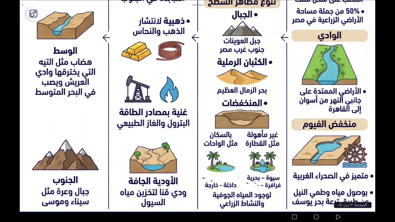 مراجعة ليلة الامتحان دراسات خامسة ١